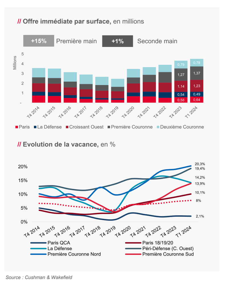 Graph demande IDF web