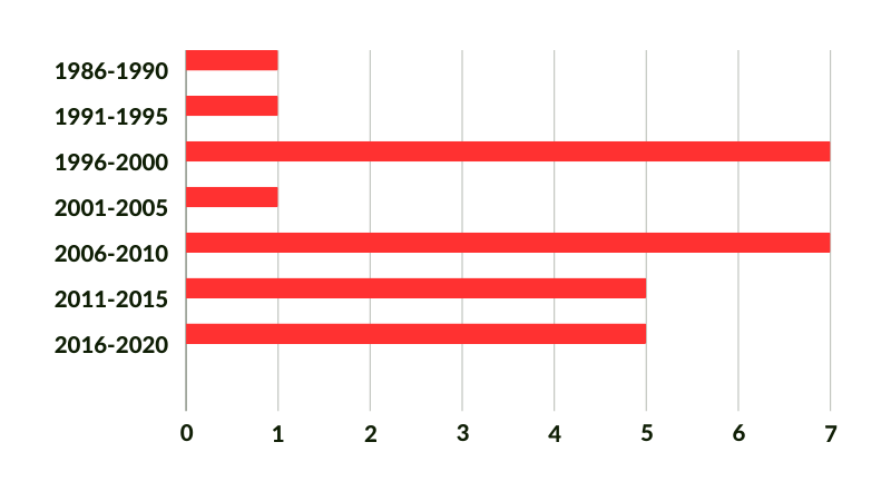 mercat mars 2