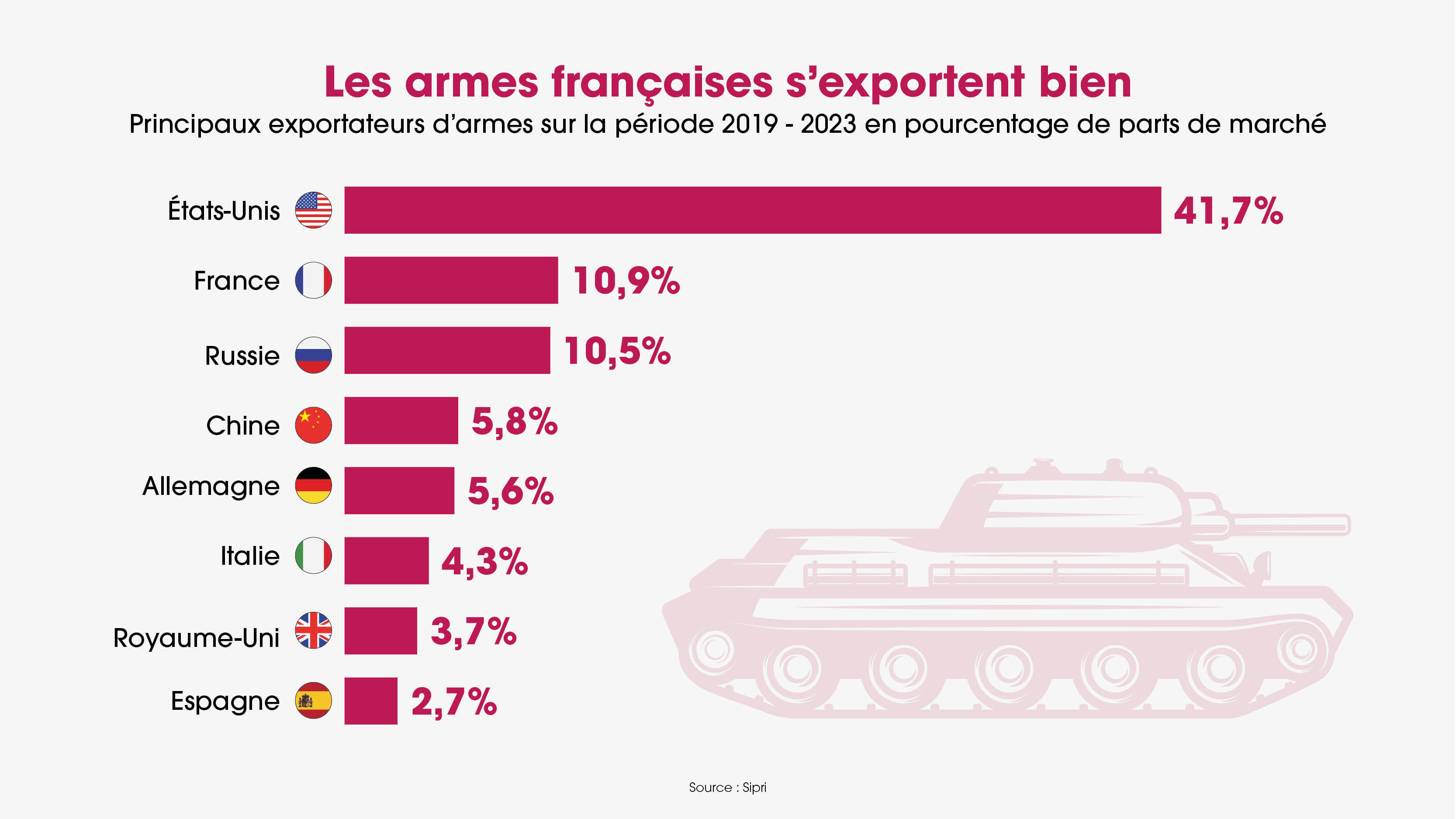 Vignetteexportationsarmes