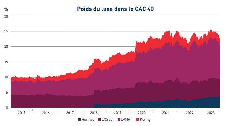 euronext